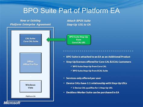 BPO Suite .